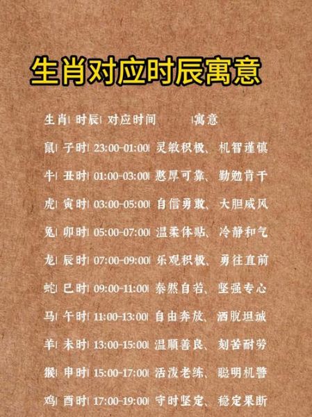 如何看时辰的生肖属相（新手如何看时辰的生肖属相）