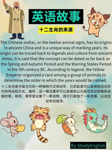 生肖属相英语介绍（“生肖属相用英语怎么说”超轻松入门）