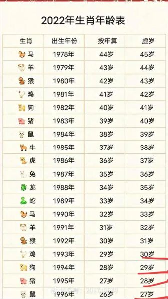 四十岁女人生肖属相（四十岁女人属什么生肖查询）