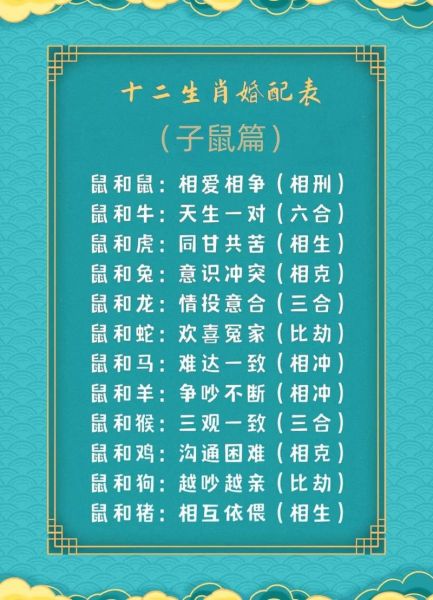 生肖鼠哪个属相最好（生肖鼠最佳婚配属相大揭秘）