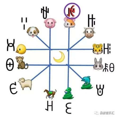 彝族属相是什么生肖（彝族属相和汉族一样吗？）