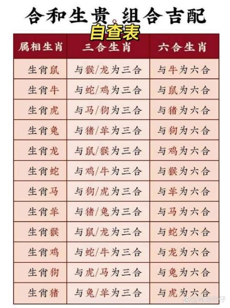 生肖配对表 属相是什么（生肖配对表属相全解😊）