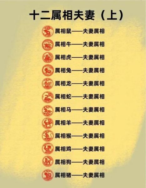 生肖龙和生肖狗属相配吗（生肖龙和生肖狗能结婚吗？）