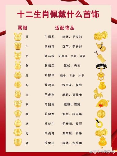 多余的属相送什么生肖（多余的属相送什么生肖最吉利）