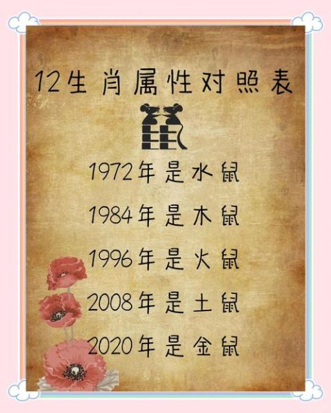 后是什么生肖属相（后年属什么生肖后是什么属相一问就懂）