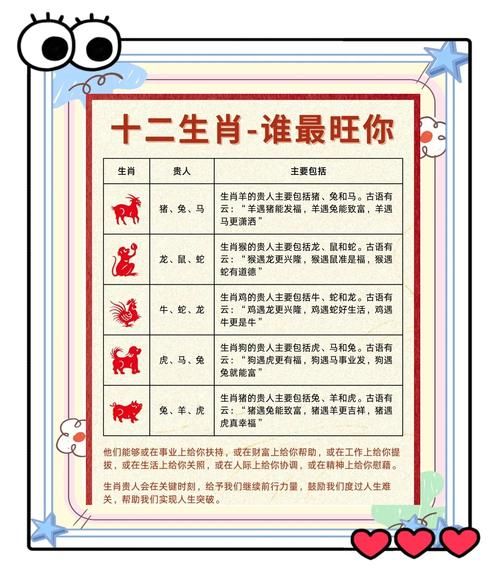 曹雪芹什么生肖属相（曹雪芹的生肖是什么？一文秒懂📝）