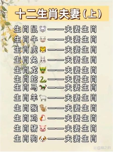 58年属相是什么生肖（1958年出生属什么生肖？小白一看就懂）