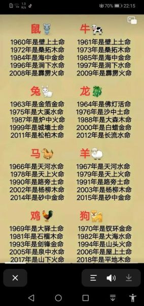 58年属相是什么生肖（1958年出生属什么生肖？小白一看就懂）