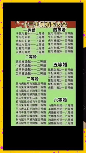 合婚十二生肖属相（2024免费合婚十二生肖属相测试准吗）