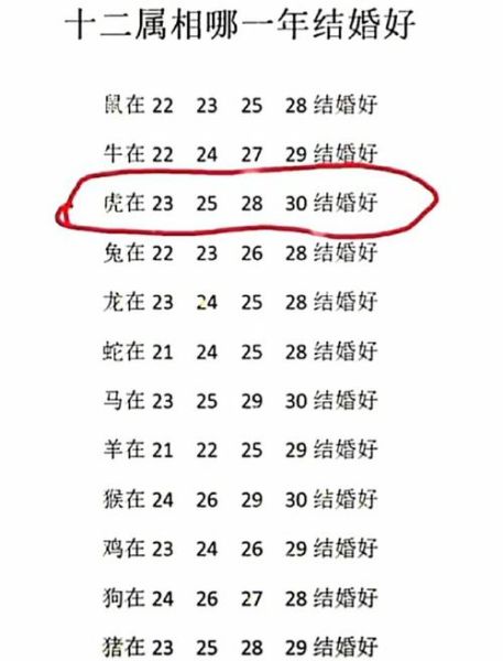 合婚十二生肖属相（2024免费合婚十二生肖属相测试准吗）