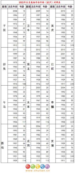 2021生肖属相列表（2021生肖属相列表查询）