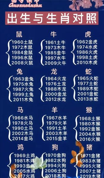 2021生肖属相列表（2021生肖属相列表查询）