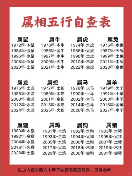 十二生肖金属相（十二生肖金属相查询表💡）