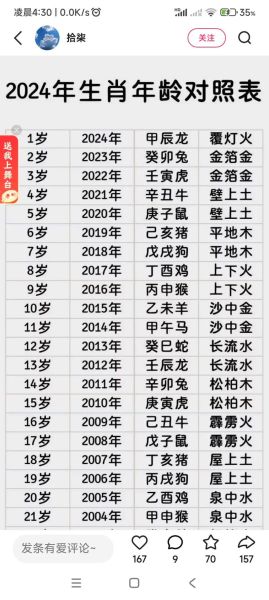 41属相是什么生肖（41属相是什么生肖？快速查年龄对照）