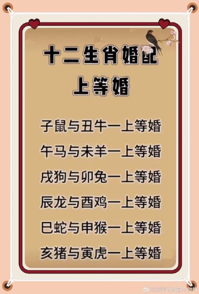 龙的最差配偶生肖属相（属龙和属狗婚配差在哪？）