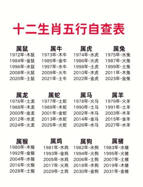 崔巍属什么生肖属相（崔巍属什么生肖？速查手册）