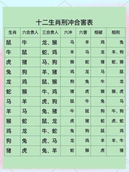 生肖猴相克属相（生肖猴与哪些属相相克？）
