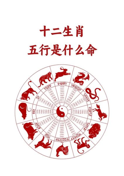 2012年什么生肖属相（2012年属什么生肖？）