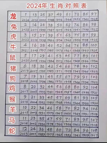 生肖属相什么时候算起（生肖从哪天开始算？）