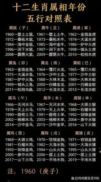 木命都有什么生肖和属相（木命对应哪些生肖和属相）