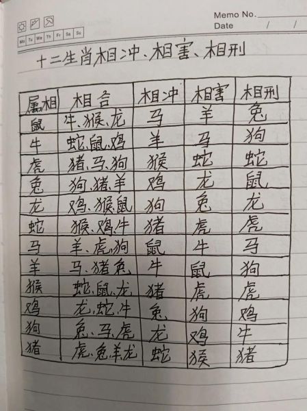 虎年冲啥生肖属相最好（虎年冲啥生肖属相最好？）