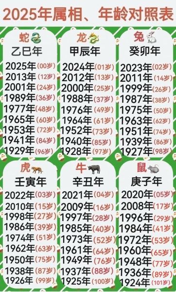 年龄怎么对应生肖属相（年龄怎么对应生肖属相🤔）