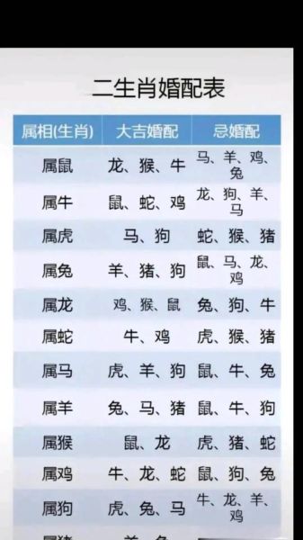 生肖鸡适合什么属相（生肖鸡最配什么属相？合婚指南来了）