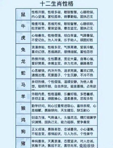 生肖属相分析（生肖属相性格分析准吗？）