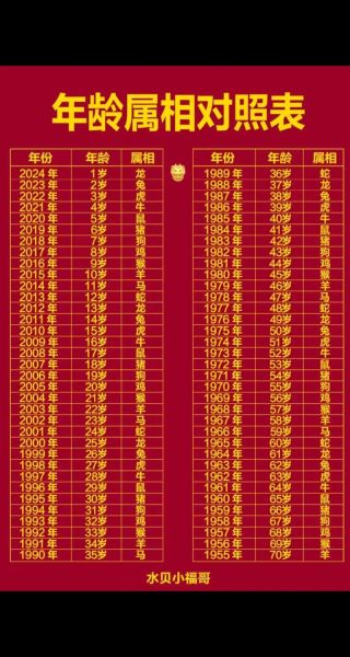 今年52岁生肖属相（52岁属什么生肖对照表）