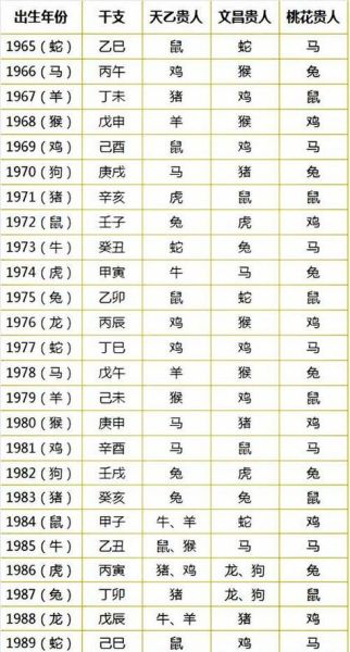 戊属什么生肖属相（戊属什么生肖？一看就懂的天干对照表）