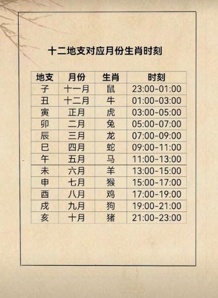 戊属什么生肖属相（戊属什么生肖？一看就懂的天干对照表）