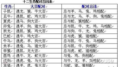 刀郎生肖属相是什么