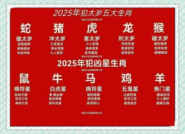 虎年凶星生肖属相（虎年犯太岁的生肖有哪些）