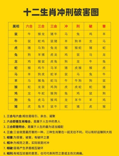 生肖虎与什么生肖属相对冲（生肖虎与什么属相相冲最避坑攻略）