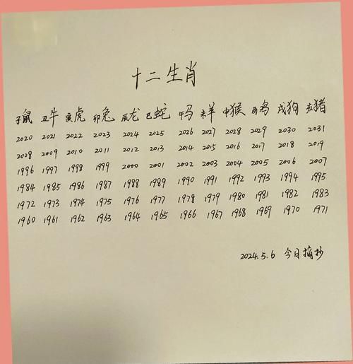 生肖属相如何确定（阴历新年当天算生肖✨）