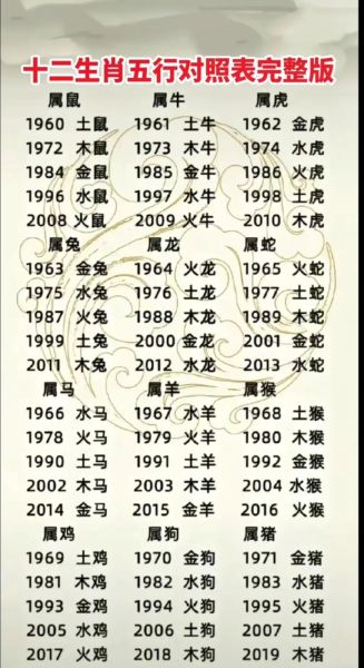 生肖属相相生相（生肖属相相生相克表准吗）