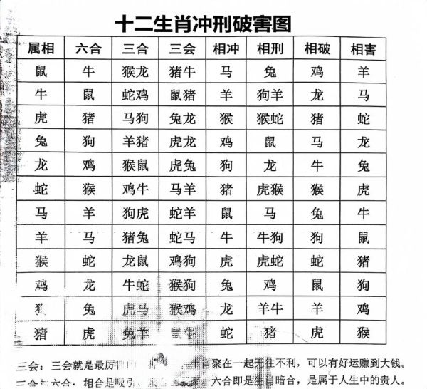每个生肖相冲的属相（每个生肖相冲的属相有哪些）