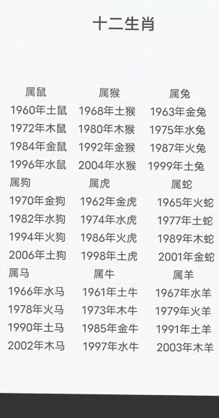 1976年的属相是什么生肖（1976年属什么生肖？最准属相速查！）
