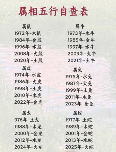 1976年的属相是什么生肖（1976年属什么生肖？最准属相速查！）