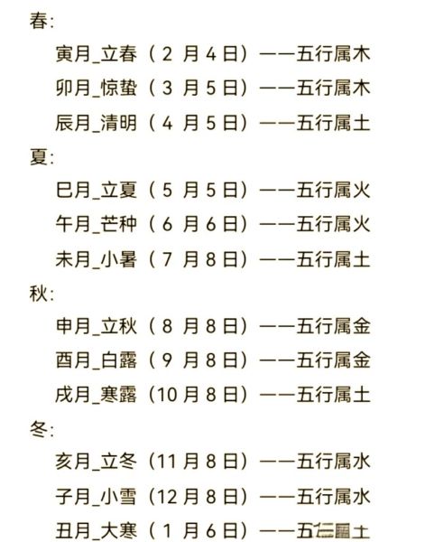 立春民俗属相有哪些生肖