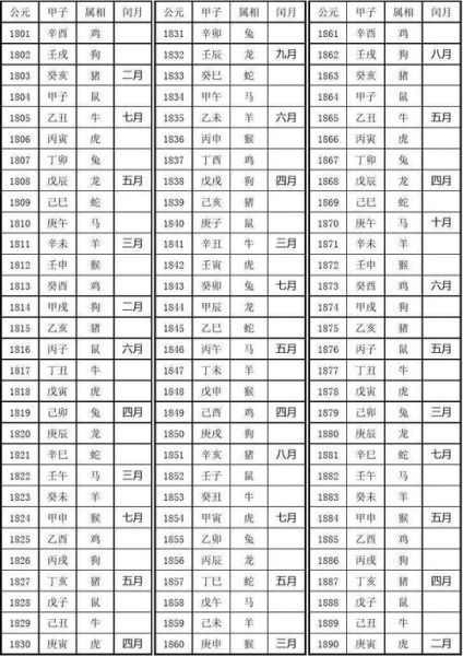 属相生肖准备吗（属相是按农历还是阳历的）