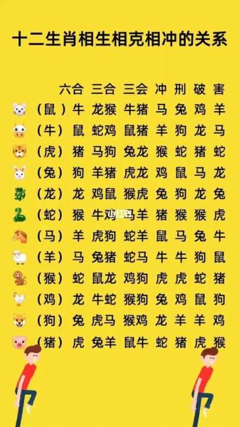 以及什么生肖属相相冲