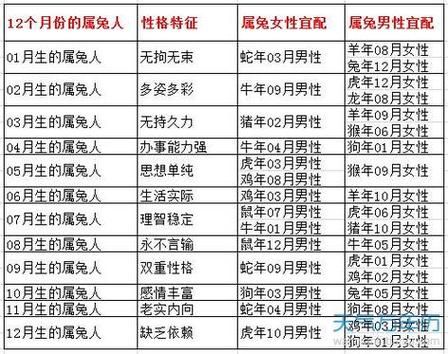 田明属什么生肖属相