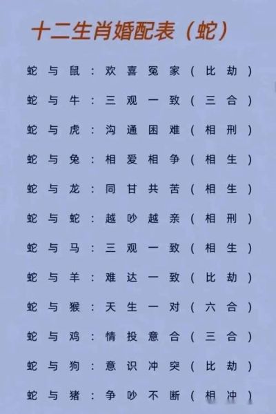 全部生肖属相婚配表（全部生肖婚配速查表💘）