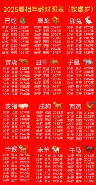 成年属什么生肖属相（2025成年属什么生肖最实用查询）
