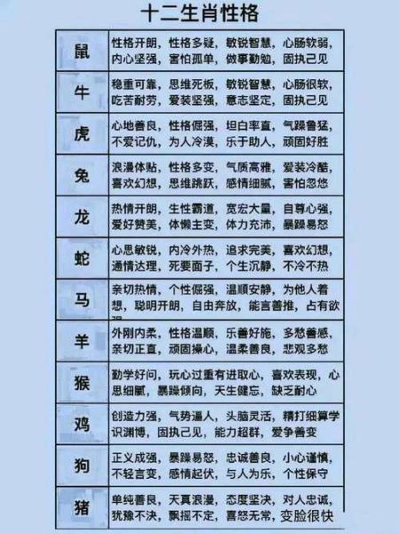 属相 十二生肖顺序（十二生肖顺序表2024最新查询）