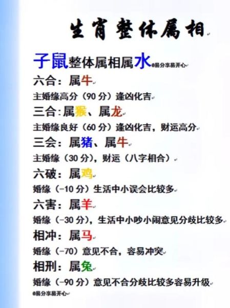 生肖鼠相克的属相（生肖鼠和什么属相相克）