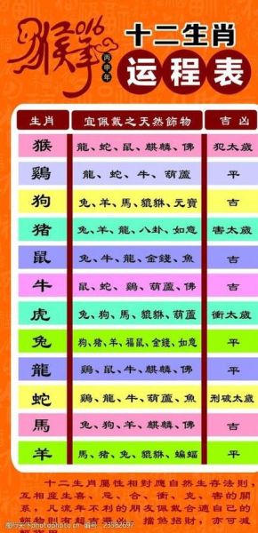excel生成生肖属相（Excel生肖属相公式怎么写）
