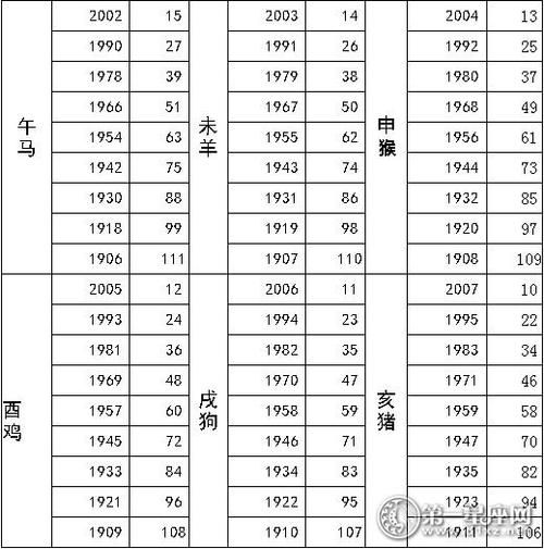 撒切尔属什么生肖属相