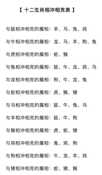鸡属相合不合生肖相冲（属鸡与哪些属相不合相冲表）